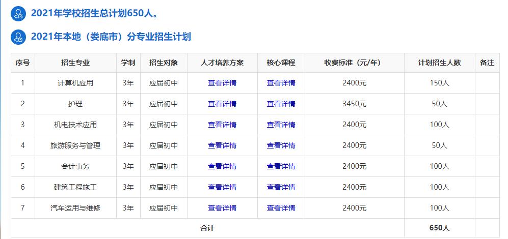 娄底职业技术学院中职部(图1)