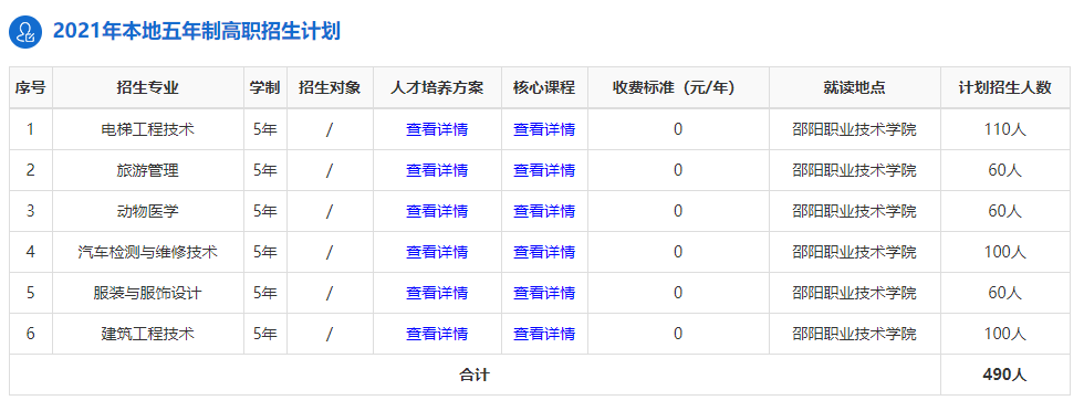 邵阳职业技术学院(中职部)(图1)