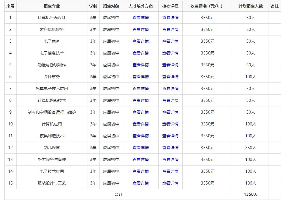 衡阳市职业中等专业学校(图1)