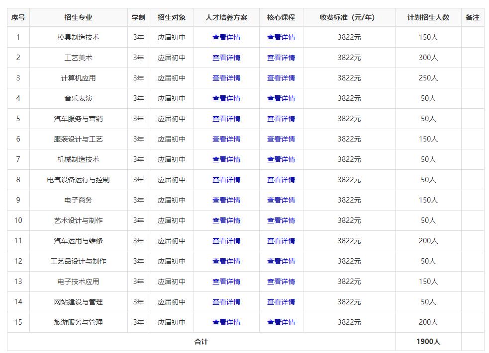 祁东县职业中等专业学校(图1)