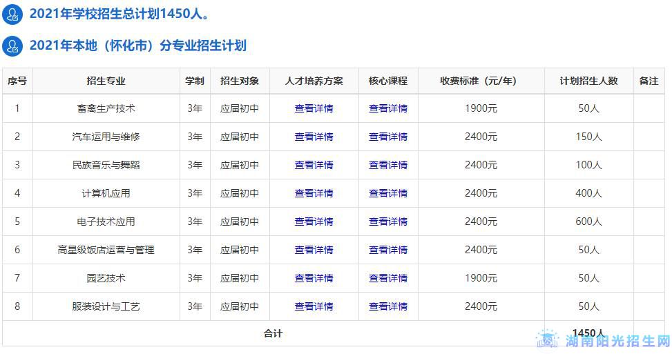 麻阳苗族自治县职业中等专业学校(图1)