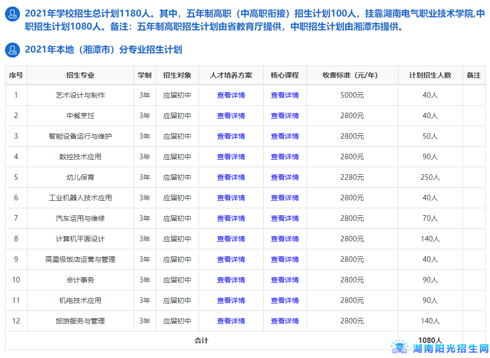 湘潭市工业贸易中等专业学校(图1)