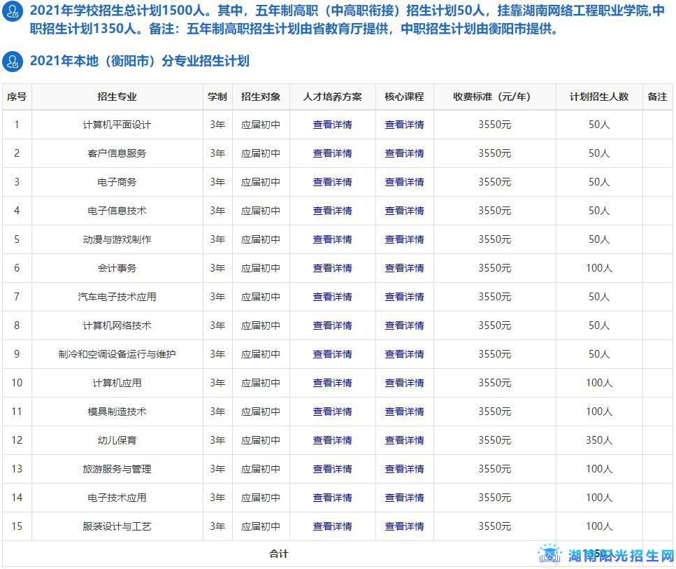 衡阳市职业中等专业学校(图1)