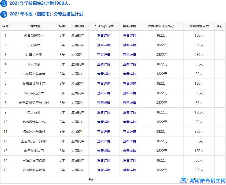 祁东县职业中等专业学校(图1)