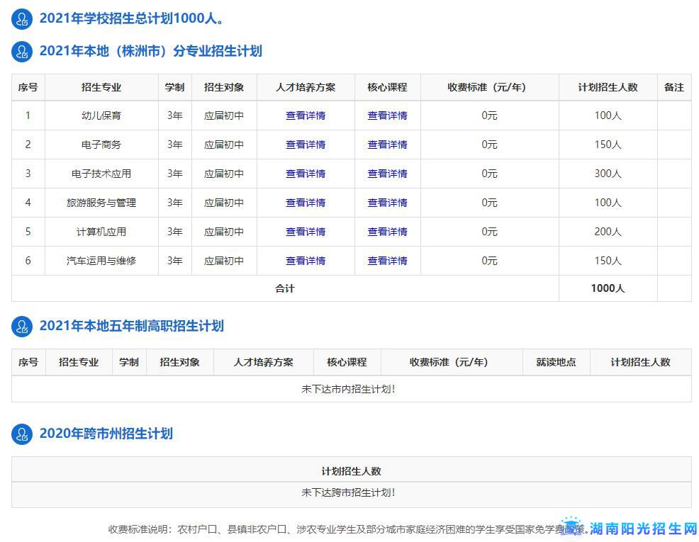 湖南省茶陵县职业中等专业学校(图1)