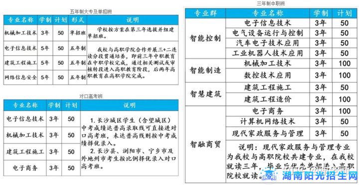 长沙高新技术工程学校2022年招生计划